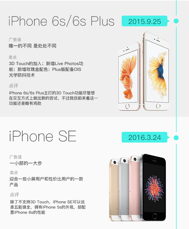 iPhone发售十周年 图说iPhone这十年是如何蜕变的