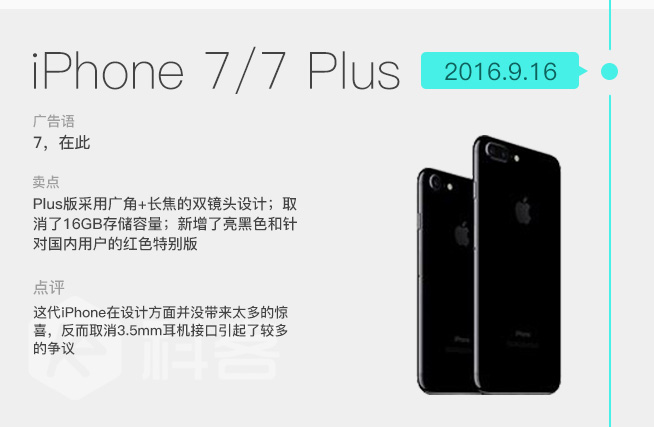 iPhone发售十周年 图说iPhone这十年是如何蜕变的