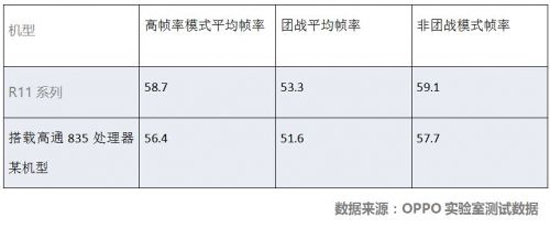 专为王者荣耀优化的OPPO R11 Plus今日开卖：3699元