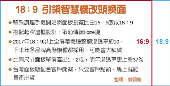 台湾产业链爆料华为Mate 10：屏占比超越三星S8