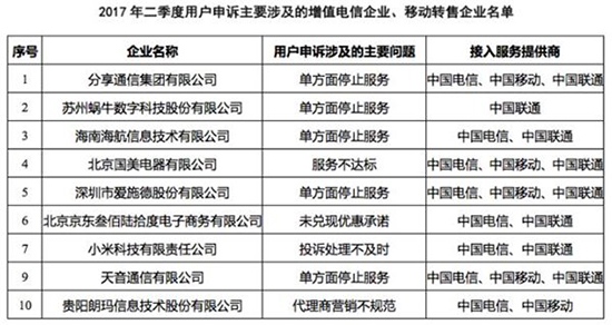 2017年Q2电信服务申诉率公布：中国移动最高