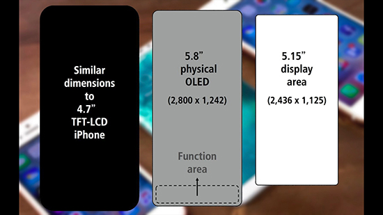 iPhone 8代号D22！确定全面屏但面部解锁更值得期待