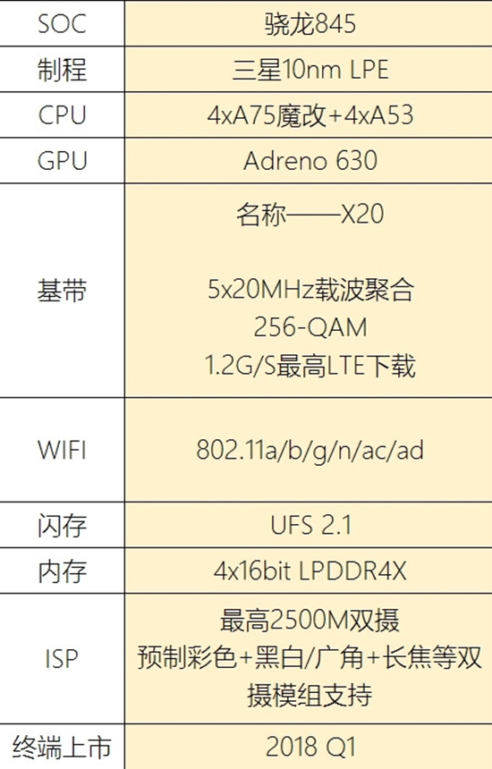 科客晚报：vivo X20发布地点有玄机，小米笔记本Pro似曾相似