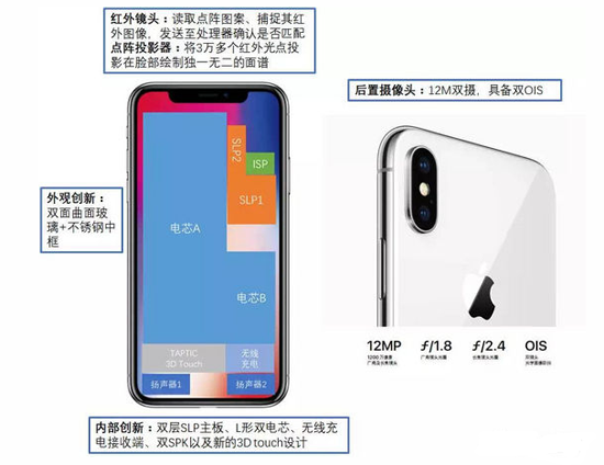 为什么说iPhone X才是真正的全面屏手机？