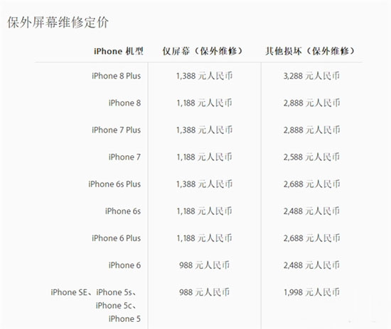 小心呵护你的iPhone 8 Plus：后壳摔碎修理费很吓人