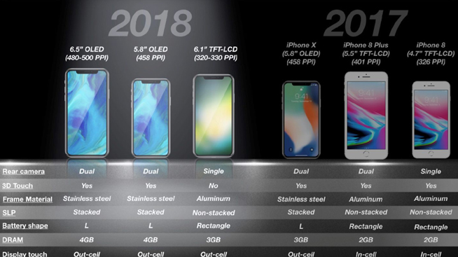 廉价iPhone X曝光：定价4500元，将取代第一代iPhone X