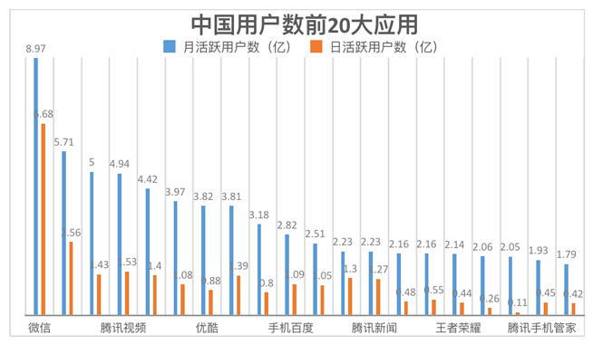 腾讯携众巨头投资万达：资本巨无霸堪比“中国版三星”