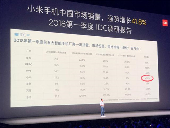 小米发布MIUI 10：全面优化全面屏 AI更聪明