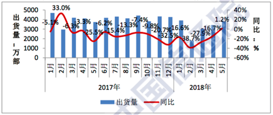 科客晚报：ofo否认挪用百亿押金 小米CDR招股书揭开销量秘密