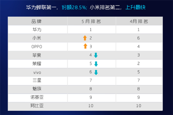 科客晚报：iOS 11.4系统惹上大麻烦 小米疯狂开店三天125家