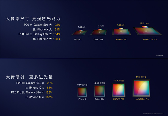 厚积薄发创新驱动 华为P20 Pro领先拍照是怎样炼成的？