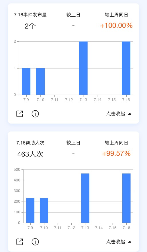 高德地图上线“交通号”  打造连接用户与交警的信息桥梁