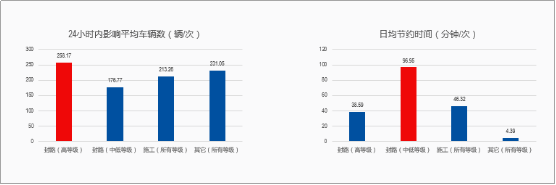 高德地图上线“交通号”  打造连接用户与交警的信息桥梁