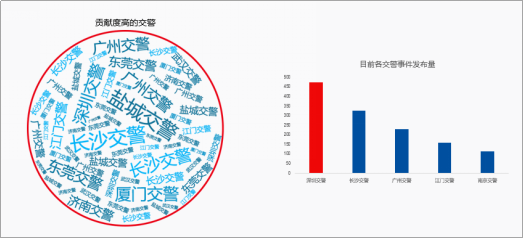 高德地图上线“交通号”  打造连接用户与交警的信息桥梁