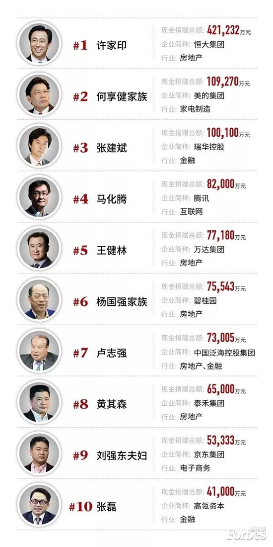 科客晚报：年度旗舰荣耀Note10来袭 福布斯2018中国慈善榜公布