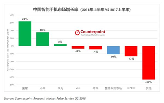 科客晚报：亚运会电竞赛事观赛指南出炉 荣耀巨屏新机发布时间确认