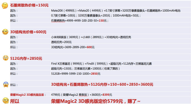 荣耀上探5000元以上市场引发热议 Magic2 3D感光版凭什么涨价？