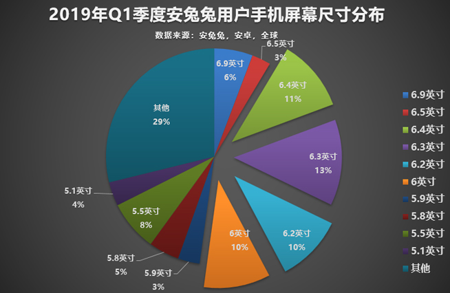 今年怎样的手机才算不out？认准这些主流配置准没错