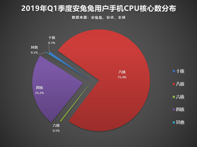 今年怎样的手机才算不out？认准这些主流配置准没错