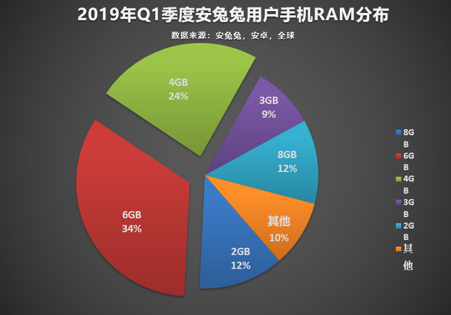 今年怎样的手机才算不out？认准这些主流配置准没错