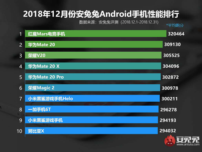 年度性能王降幅超千元 游戏神器红魔Mars手机618大促开启