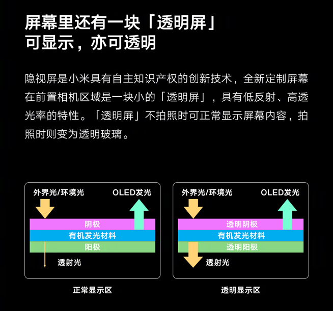 小米是要抢首发？隐视屏技术突袭 前置镜头终于被“干掉”