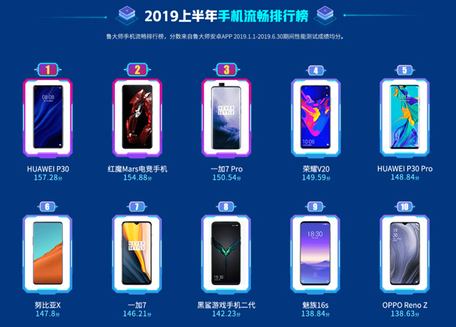 暑假换新机怎么选？这份手机年中报告也许能帮你