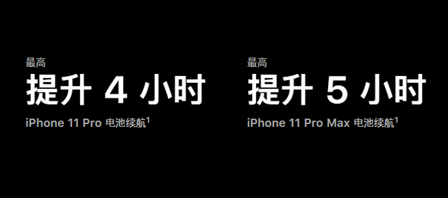iPhone 11系列电池大涨：续航足够稳 11 Pro更受欢迎