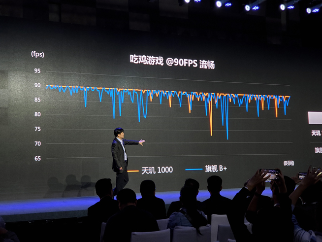 联发科天玑1000旗舰芯片登场：友商沦为背景板 双卡双待双模5G