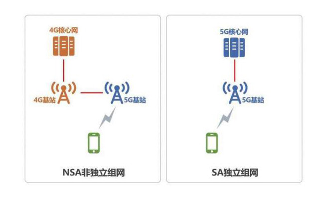 还嫌5G套餐贵？换了5G手机后这招能帮你省钱