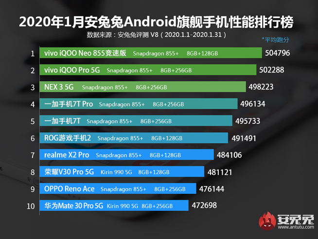 最便宜的骁龙865新旗舰是它？iQOO 3 5G官宣即将登场