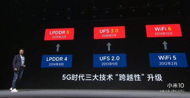 小米10 Pro领衔发布：全面超越友商 全力冲击高端4999元起