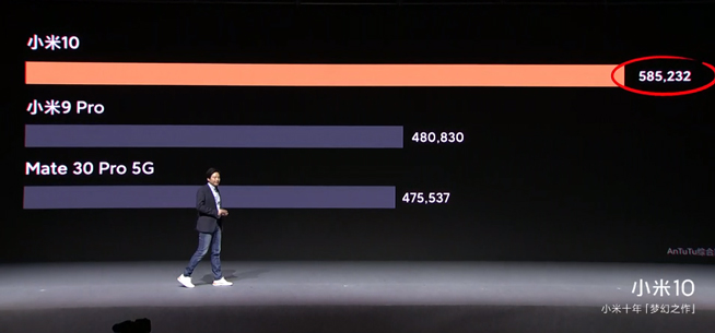 小米10 Pro领衔发布：全面超越友商 全力冲击高端4999元起