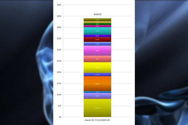 小米10顶配版硬件成本公布 最终售价4699元还真不算贵