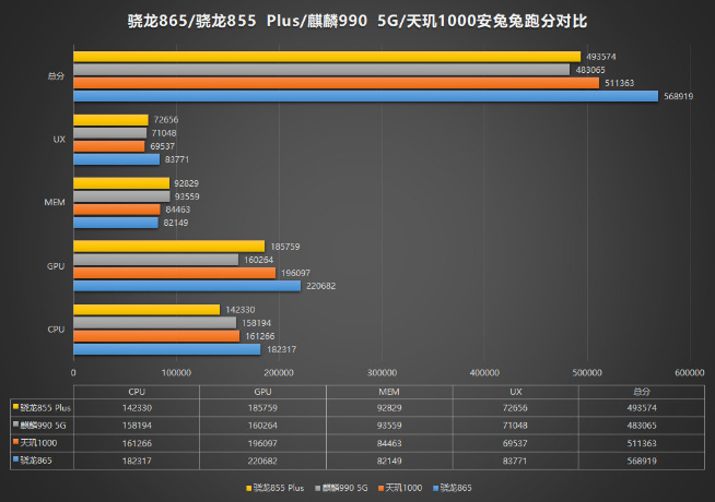 iQOO神秘新机首发天玑1000+ 官方泄密最快5月25日登场？