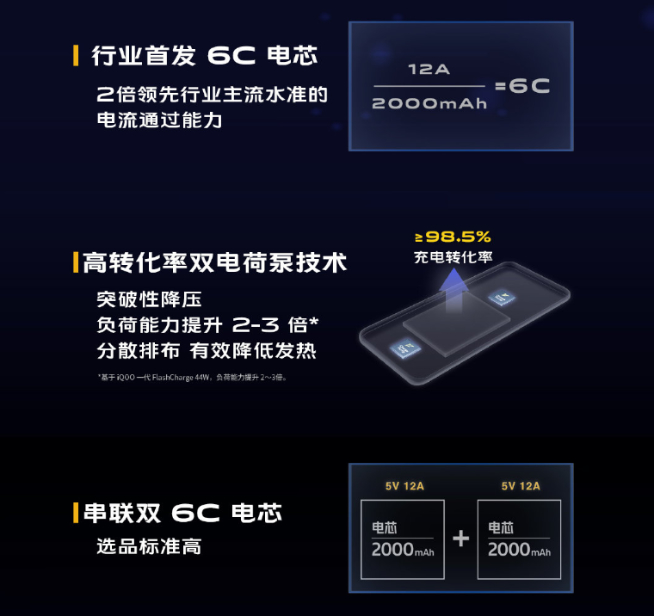 iQOO抢先发布120W超快闪充真机：5分钟充电50%！新旗舰8月首发