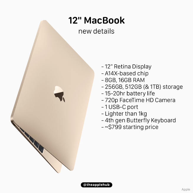 12英寸MacBook已安排上？首发搭载苹果自研Silicon处理器