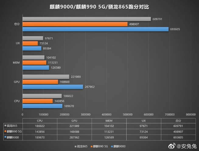 华为Mate40系列前瞻：后置更好看性能大提升 四大版本保时捷有绝招