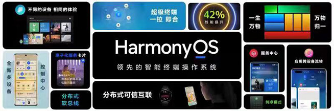 史上发展最快的操作系统，揭秘HarmonyOS如何引领智慧创新