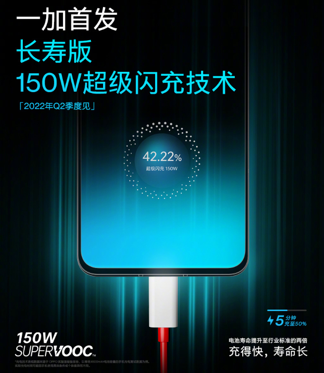 OPPO 150W超级闪充亮相：一加新机首发！未来可以怼到240W