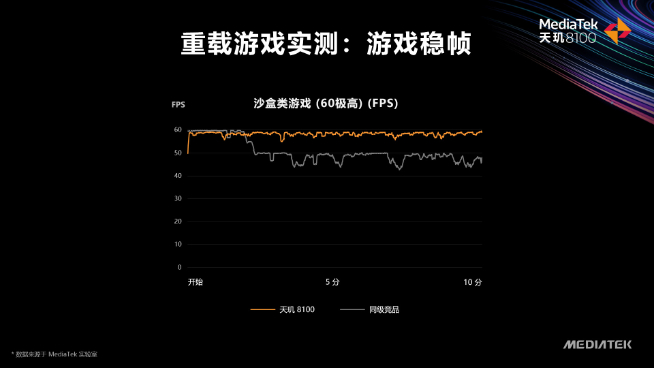 联发科天玑8100登场：Redmi K50系列全球首发 高通骁龙用啥挡？