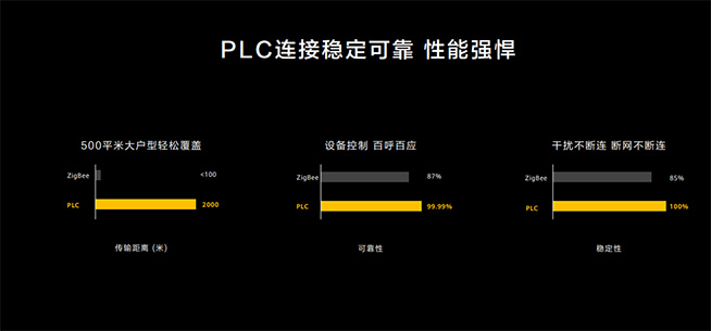 提前住进未来智慧家！华为全屋智能解读与体验：引领行业变革