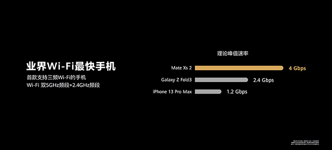 你大爷还是你大爷！华为Mate Xs 2亮相，极致轻薄还有多项首发