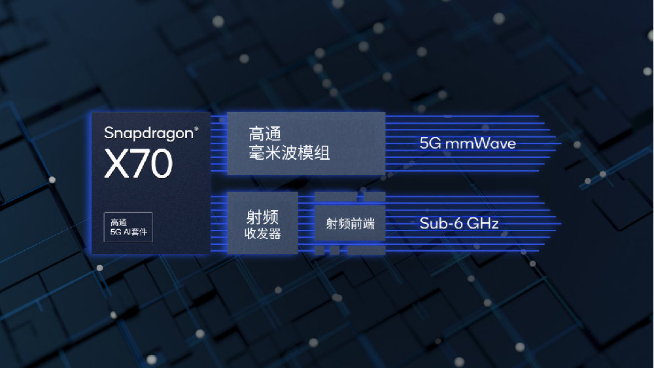 高通提速甩开联发科？骁龙8 Gen2或11月提前发布 小米13年底首发