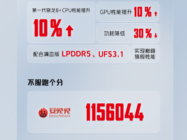 红魔7S系列安兔兔跑分破115万登顶！三大电竞外设公布 显示器有点猛