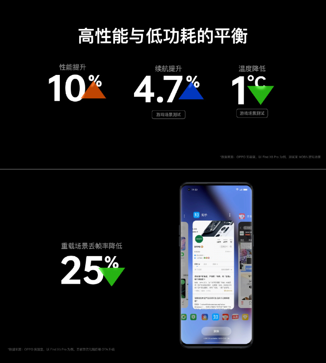 OPPO ColorOS13系统正式发布：Be Water！旗舰抢先公测