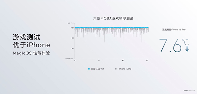 荣耀Magic Vs2发布：轻薄折叠屏又有新纪录，仅6999元起