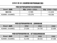 华为平板双十一优惠放送，鸿蒙助力工作生活高能进阶