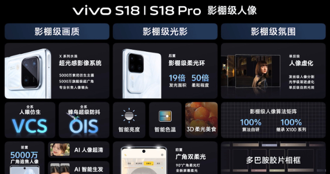 vivo S18系列发布：2299元起比肩X100！轻薄大电池不再冲突
