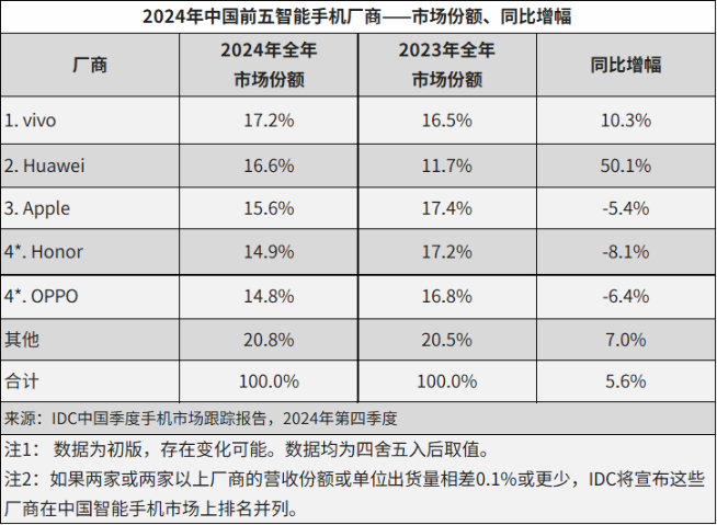 辟谣变实锤？前荣耀CEO赵明辞别，网友期待他重返华为？